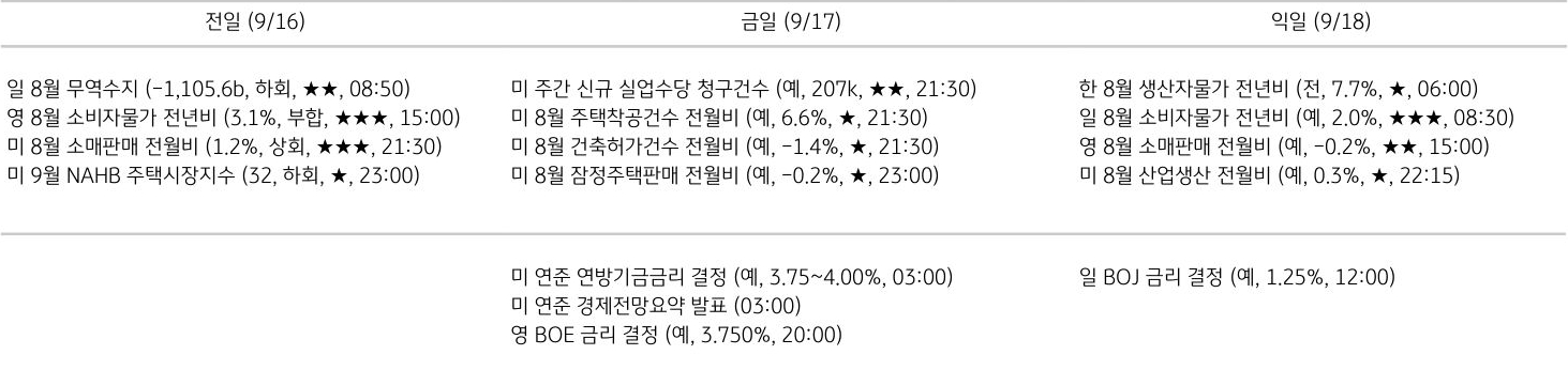 주요 경제지표 일정