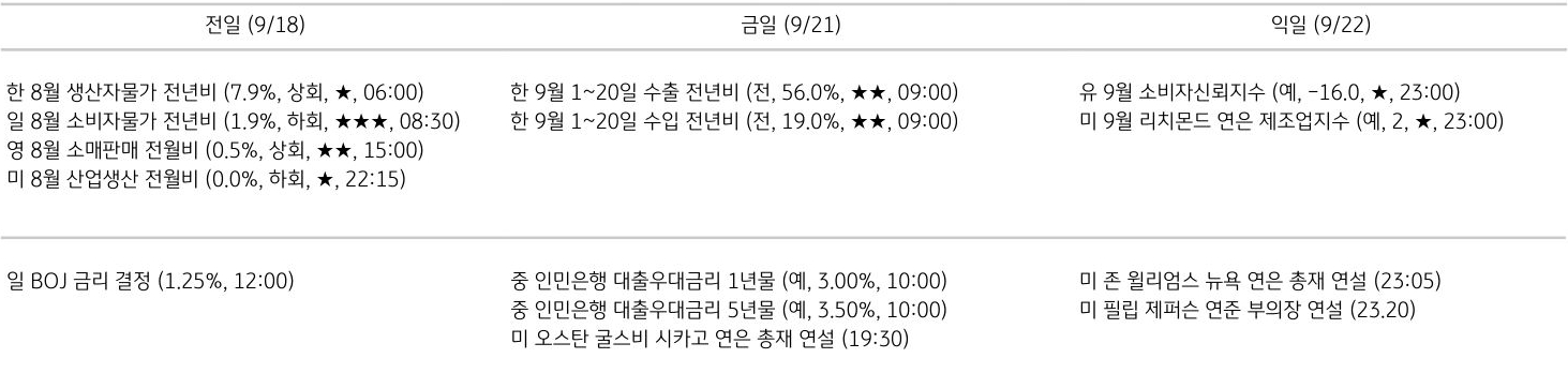 주요 경제지표 일정