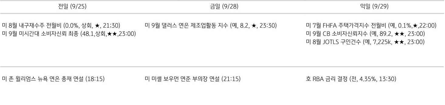 주요 경제지표 일정