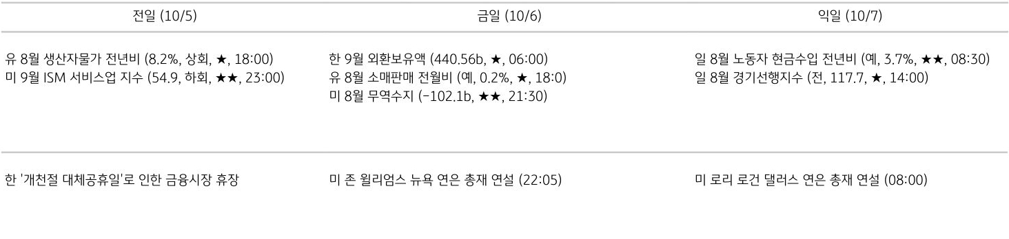 주요 경제지표 일정