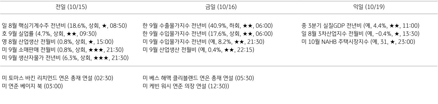 주요 경제지표 일정