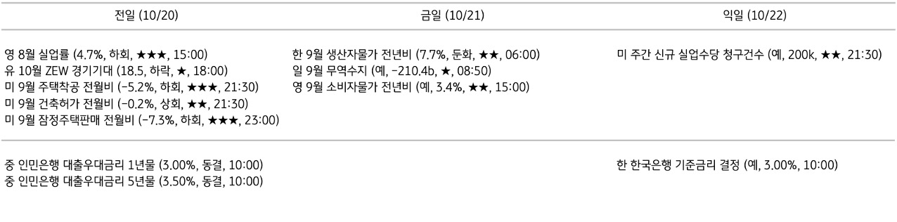 주요 경제지표 일정