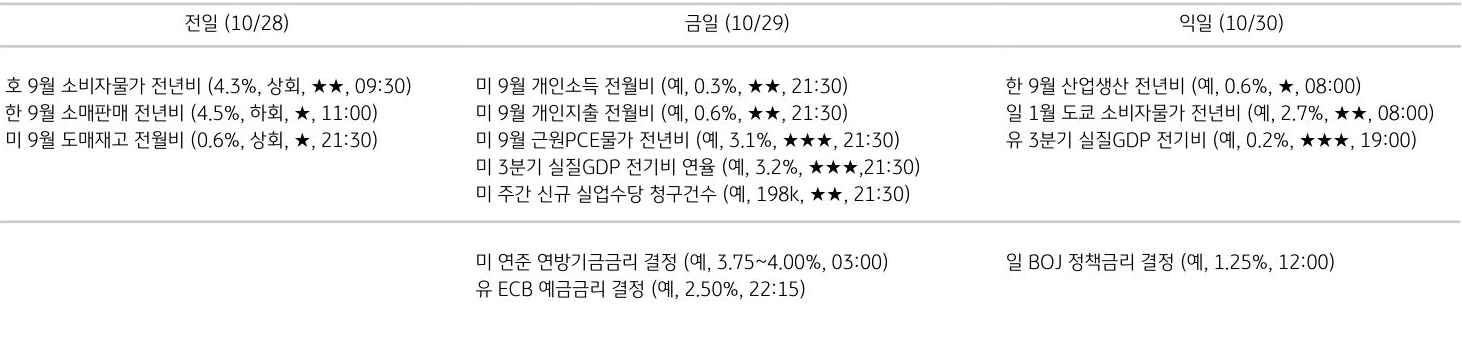 주요 경제지표 일정