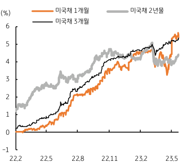 환율 예상 범위