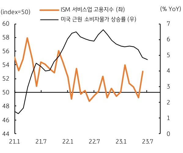 지난주 미국과 유로, 일본의 통화정책회의가 모두 종료 , 미국은 덜 매파적 이었으며, 유로는 예상보다 '완화적', 그리고 일본은 YCC 수정 등으로 예상보다 매파적 이었음.