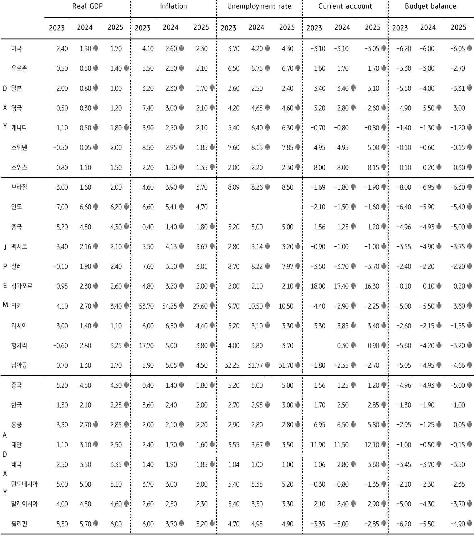 2024년 중기 환율 전망 - 2024.01.03 | KB의 생각