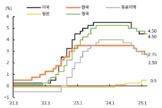 금리, 유행처럼 번져 나가는 ‘신중한 접근’