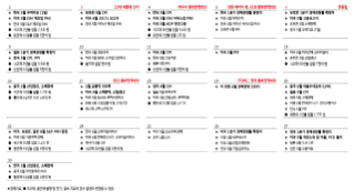 [미리보기] 2025년 6월 글로벌 경제 및 금융시장 전망