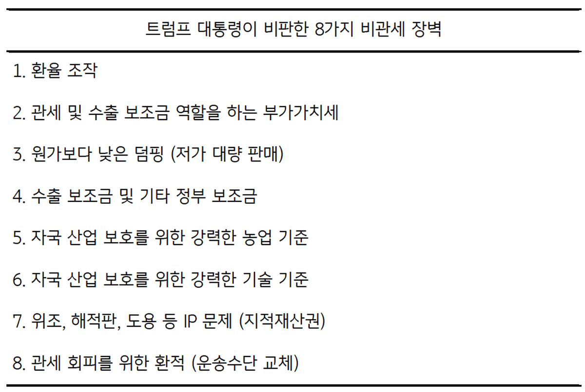 '트럼프 대통령'이 '비판'한 8가지 '비관세 장벽' 조치를 정리한 표이다.
