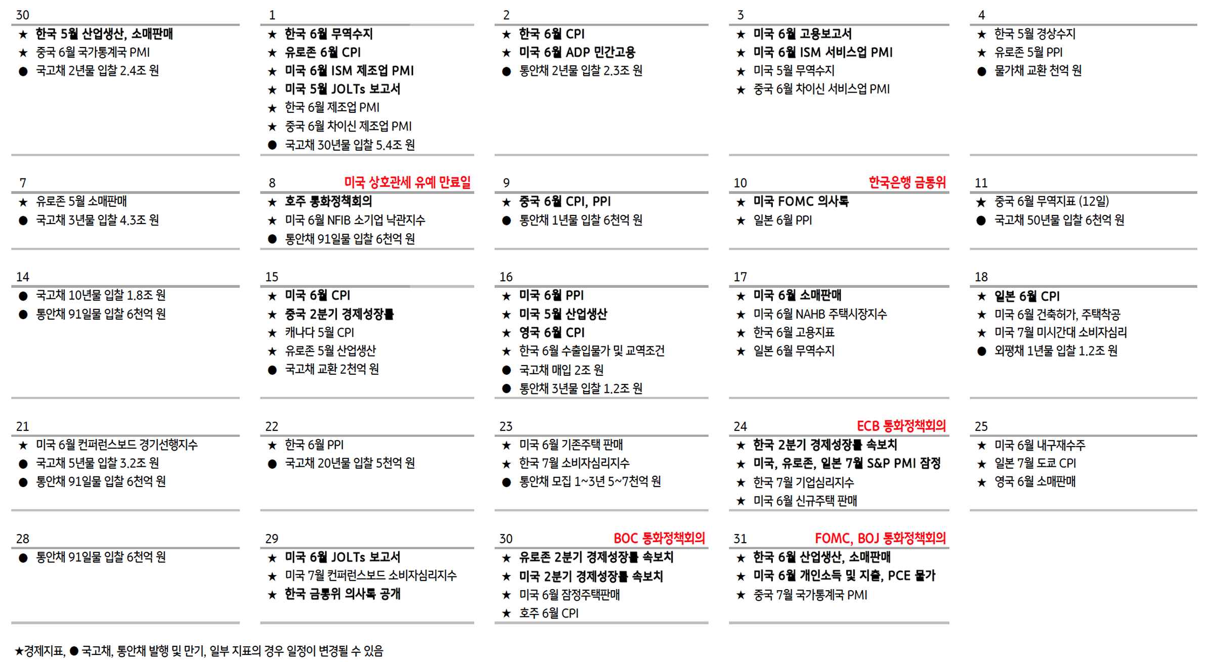 7월 주요 '경제 일정'을 정리한 캘린더이다.