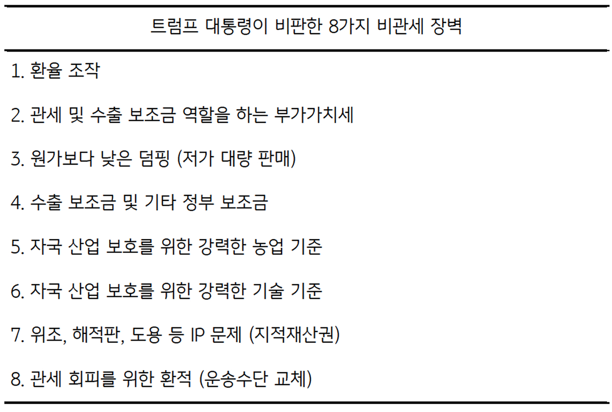 '트럼프 대통령'이 비판한 8가지 '비관세 장벽'을 정리한 표이다.