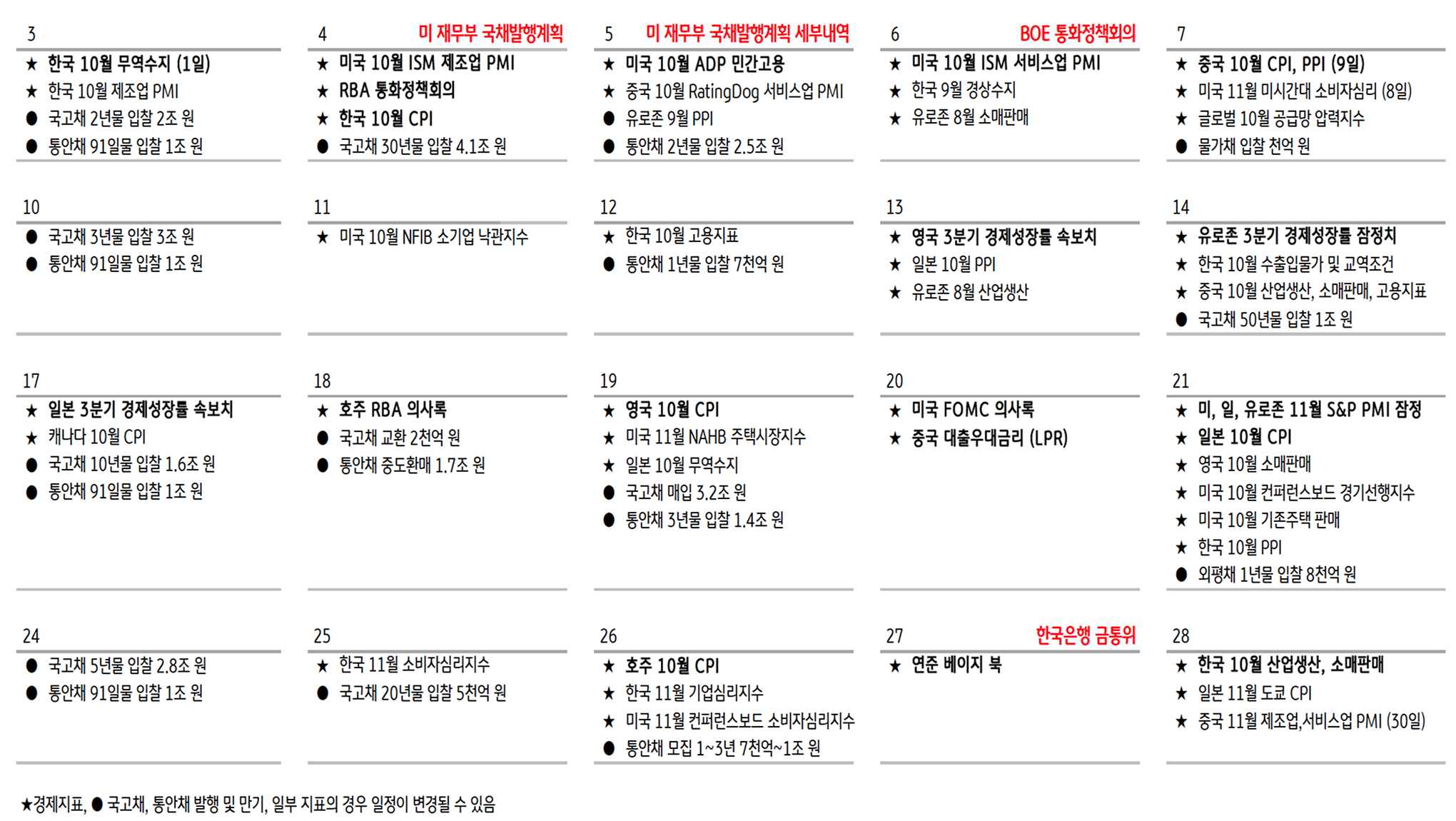 '11월' Macro & Market 일정을 보여주는 달력이다.