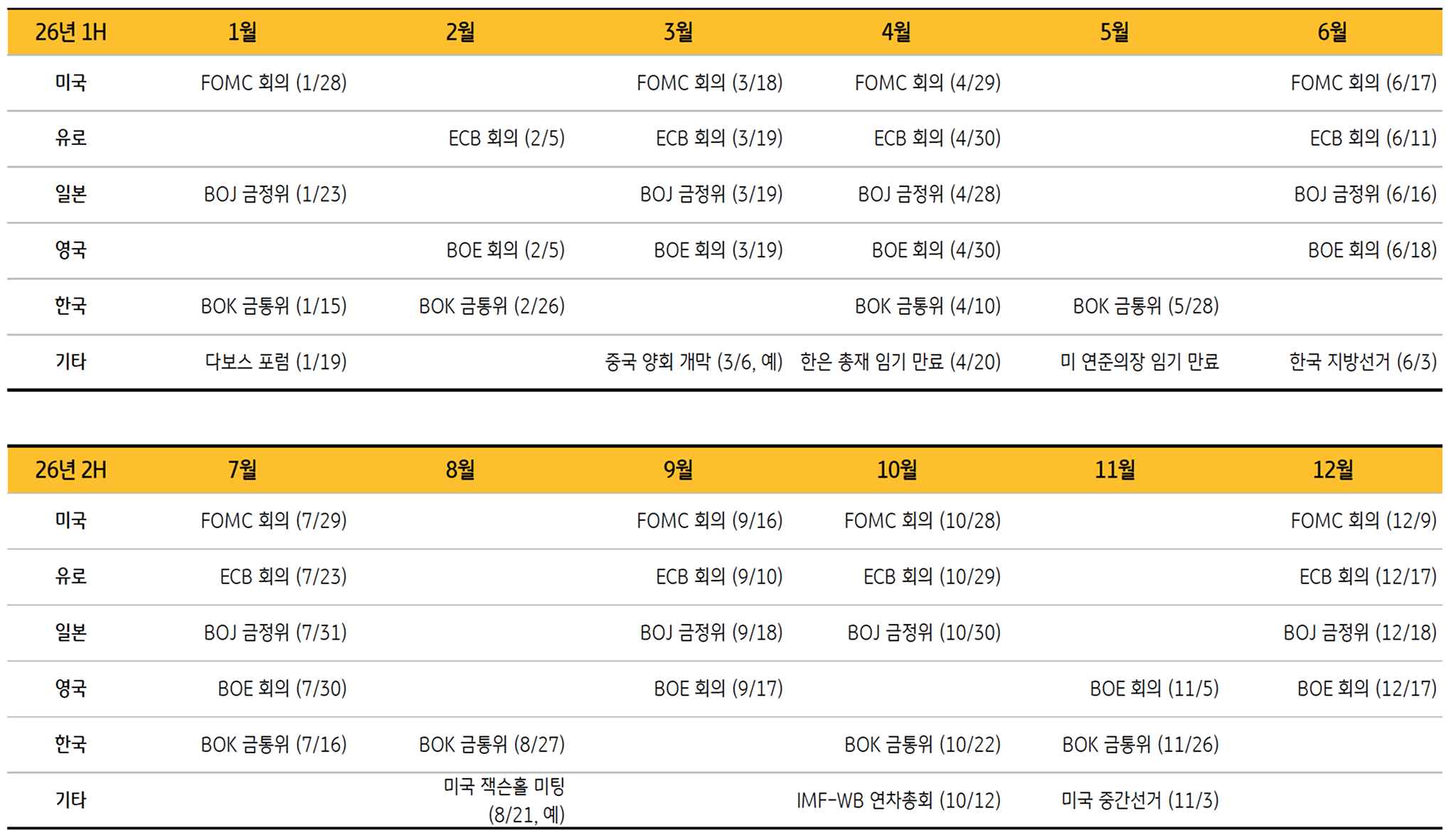 2026년 월별 'Macro'와 행사가 적힌 달력이다.