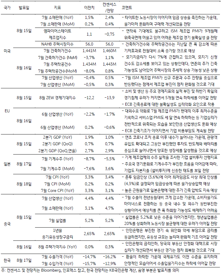 금주 주요 경제지표 발표 일정 및 전망