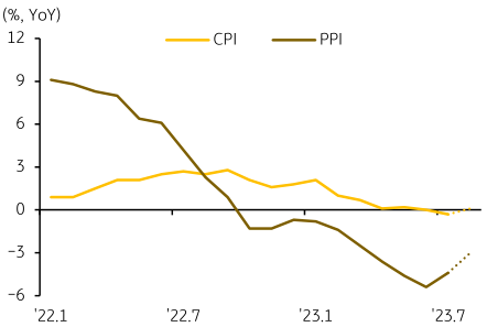 대내외 수요 위축으로 저물가 이어질 것으로 전망