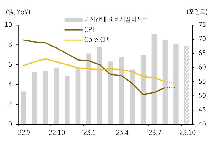 1207_99_125687_(231010)주간금융시장전망_대외_3