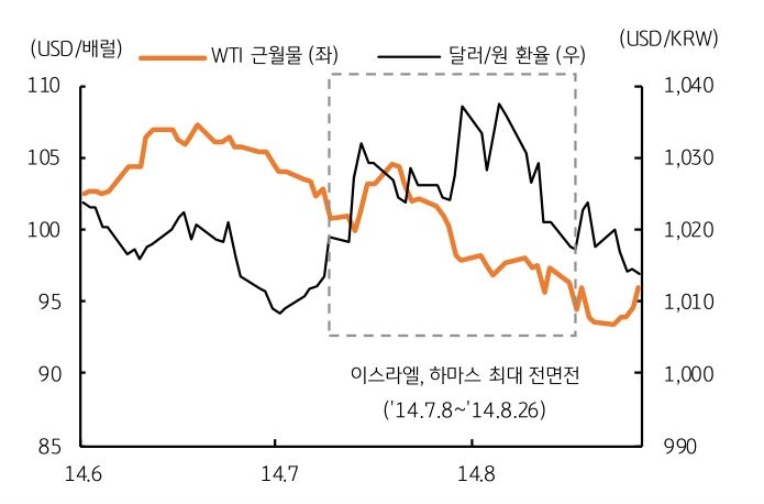1207_99_125687_(231010)주간금융시장전망_대외_4