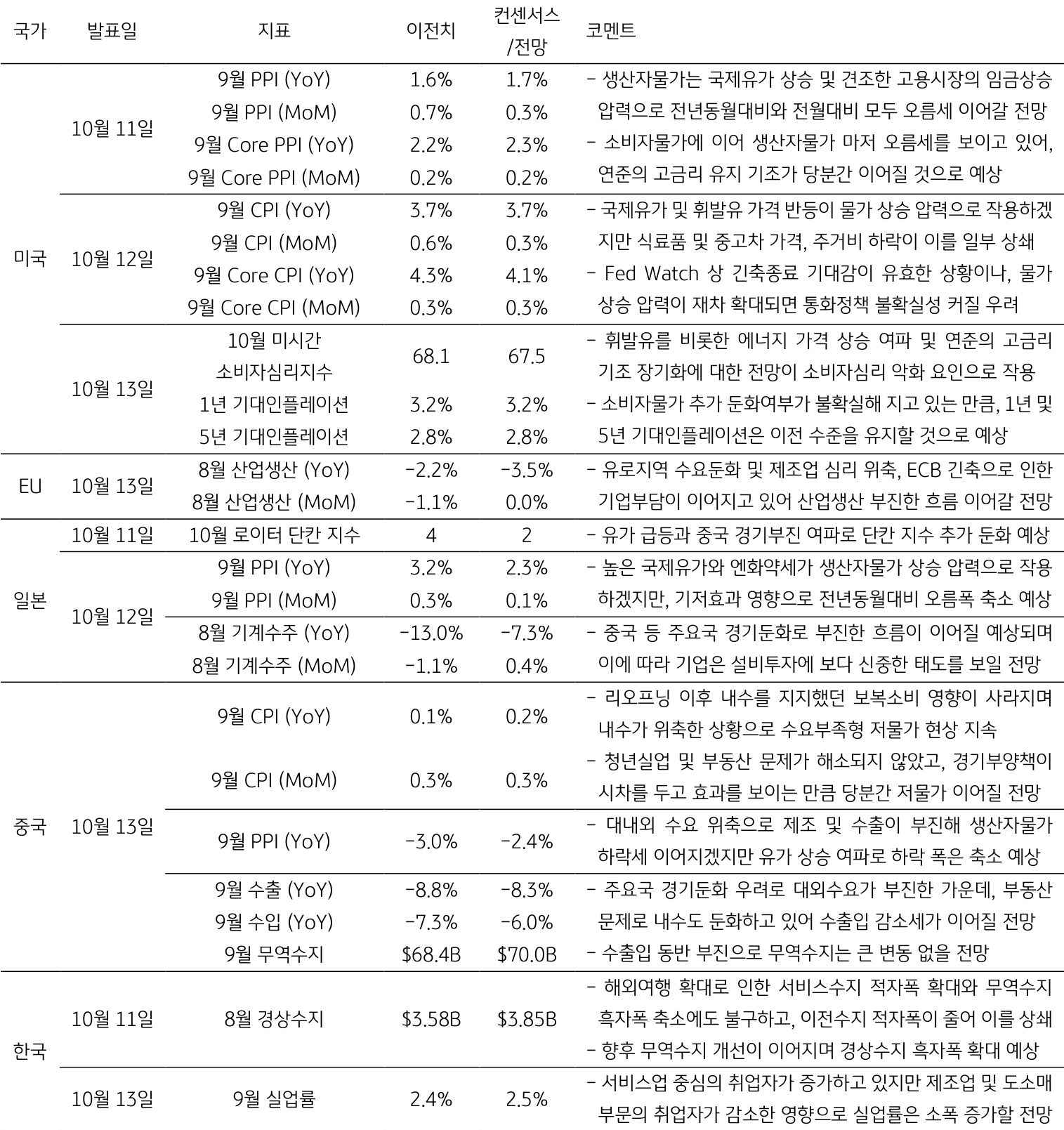 1207_99_125687_(231010)주간금융시장전망_대외_5