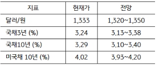 [2월 2주차]  FX 전망