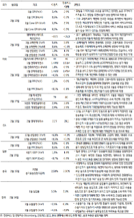 [미리보기] 2월 3주차 금융시장 전망