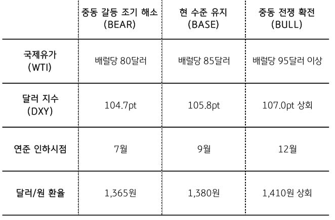 '중동 지역' 리스크가 더 심화하지 않는다는 가정 하에 달러/원 환율은 주중 발표될 미국의 3월 소매판매 지표와 중국의 1분기 성장률 결과에 따라 흐름을 달리할 전망이다.