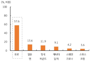 [6월 3주차]  FX 전망