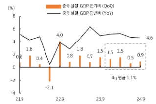[10월 4주차] 금주 국내외 경제 전망