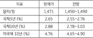 [미리보기] 1월 3주차 금융시장 전망