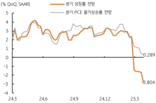 [3월 5주차] 금주 국내외 경제 전망