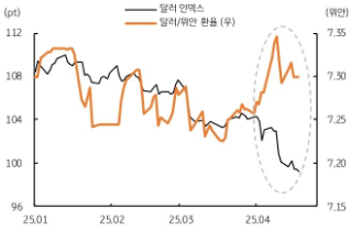 [4월 4주차] FX 전망