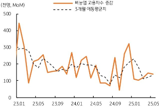 [6월 2주차] 금주 국내외 경제 전망