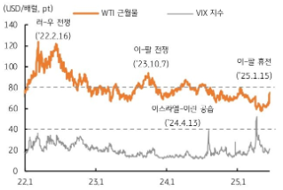 [6월 3주차] 금주 국내외 경제 전망