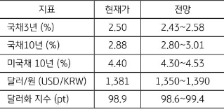 [미리보기] 6월 4주차 금융시장 전망