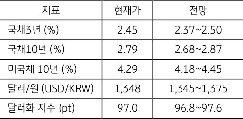 7월 1주차 주요 '경제지표' '발표 일정' 및 '전망'을 정리한 표이다.