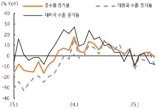 [7월 1주차] 금주 국내외 경제 전망