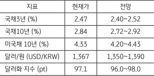 7월 2주차 주요 '경제지표' '발표 일정' 및 '전망'을 정리한 표이다.