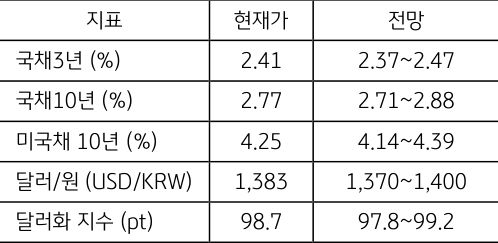 8월 1주차 주요 '경제지표' '발표 일정' 및 '전망'을 정리한 표이다.