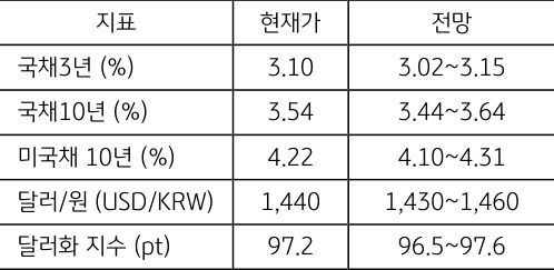1월 5주차 주요 '경제지표' '발표 일정' 및 '전망'을 정리한 표이다.