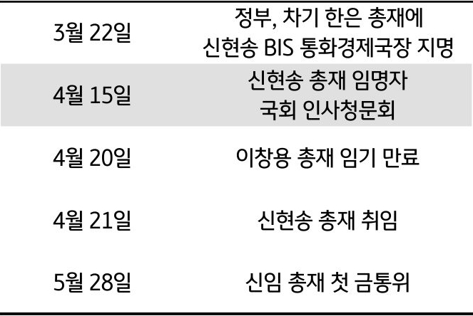 '신현송' 한국은행 신임 총재 지명자의 일정을 표로 정리했다.