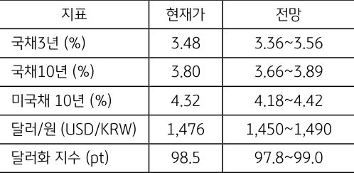 4월 5주차 주요 '경제지표' '발표 일정' 및 '전망'을 정리한 표이다.