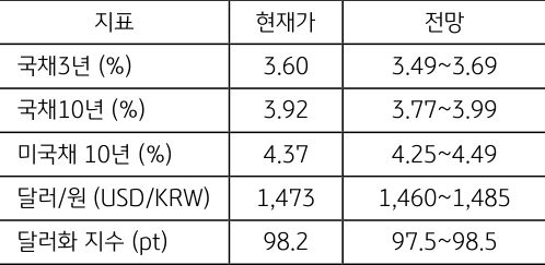 5월 1주차 주요 '경제지표' '발표 일정' 및 '전망'을 정리한 표이다.