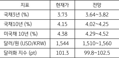 7월 1주차 주요 '경제지표' '발표 일정' 및 '전망'을 정리한 표이다.