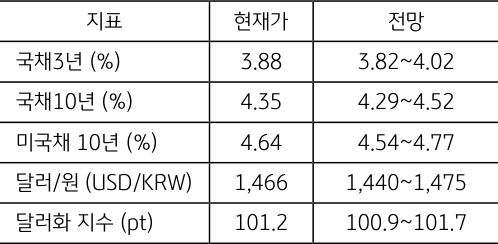 7월 5주차 주요 '경제지표' '발표 일정' 및 '전망'을 정리한 표이다.