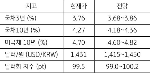8월 1주차 주요 '경제지표' '발표 일정' 및 '전망'을 정리한 표이다.