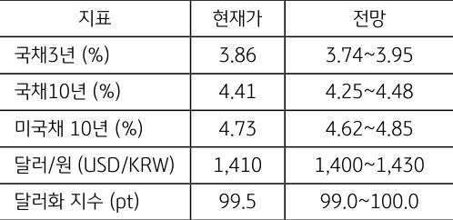 8월 3주차 주요 '경제지표' '발표 일정' 및 '전망'을 정리한 표이다.