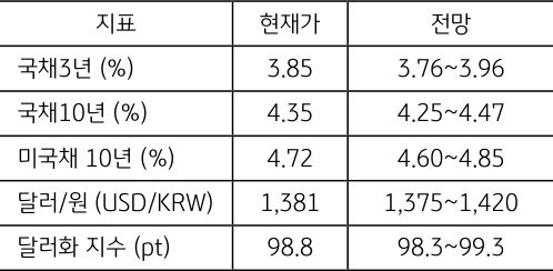 8월 4주차 주요 '경제지표' '발표 일정' 및 '전망'을 정리한 표이다.