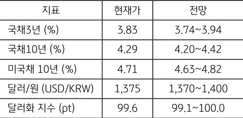 9월 1주차 주요 '경제지표' '발표 일정' 및 '전망'을 정리한 표이다.