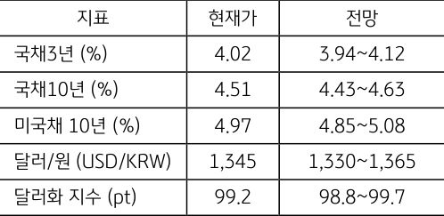 9월 3주차 주요 '경제지표' '발표 일정' 및 '전망'을 정리한 표이다.