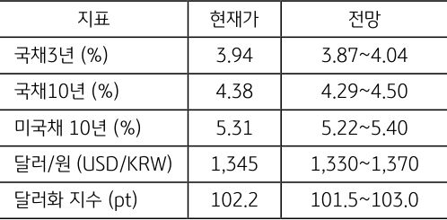 10월 2주차 주요 '경제지표' '발표 일정' 및 '전망'을 정리한 표이다.