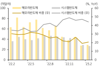 1화. 한국 경상수지 전망과 시사점